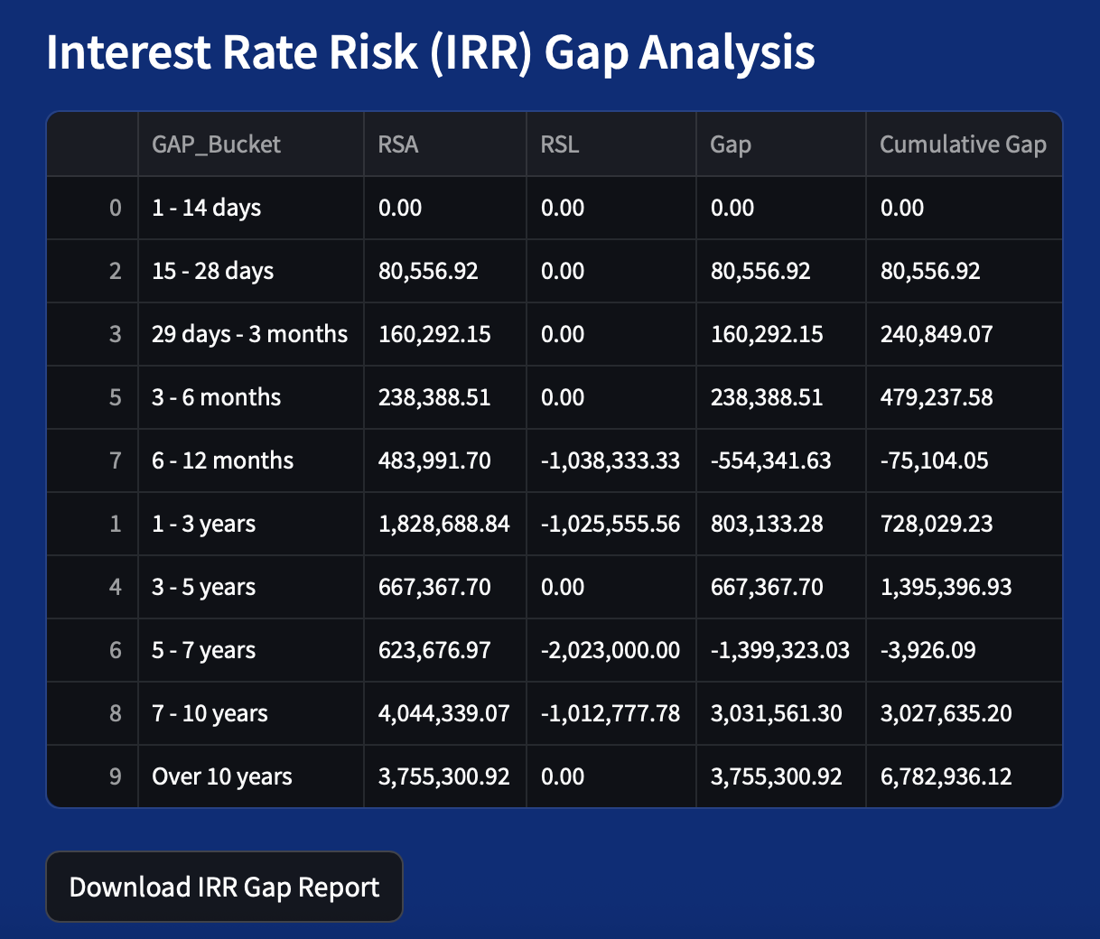 IRR_Gap_Table